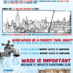 water poverty