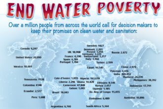 water poverty