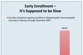 heath exchange enrollment rates