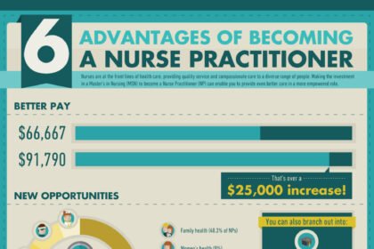 Advantages of Becoming A Nurse Practitioner