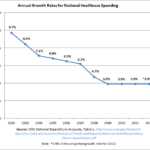 krugman's wrong about obamacare