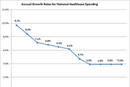 krugman's wrong about obamacare