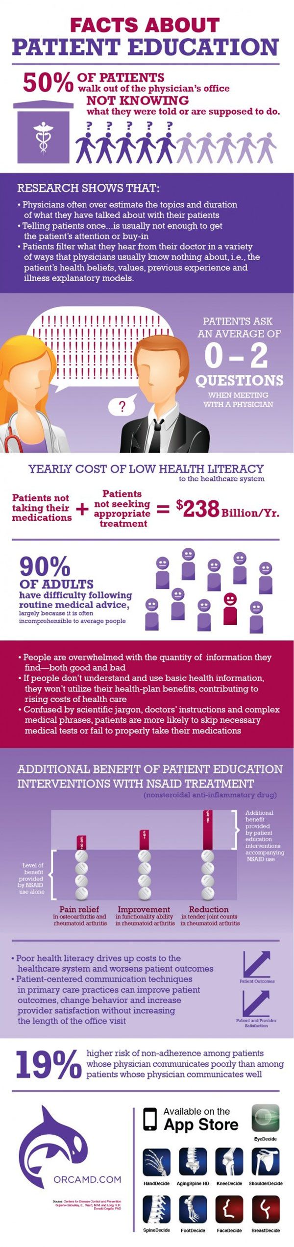  Fundamental Facts About Patient Education