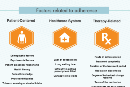 AdherenceFactors