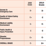 ACEP 2014 Emergency Care Report Card