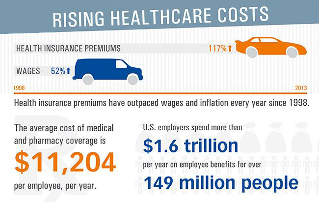  Would Consumer Accountability for Healthcare Actually Reduce Costs? [INFOGRAPHIC]