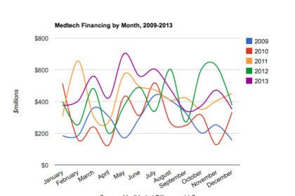medtech_2009-2013