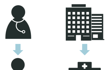 Telehealth Scenarios