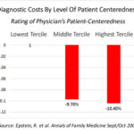 Dx Cost and patient Centeredness