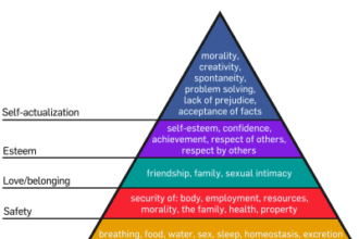 Maslow