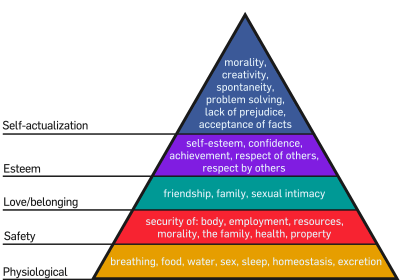 Maslow