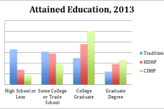 demographics bar graph