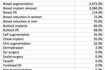 reconstructive surgery market
