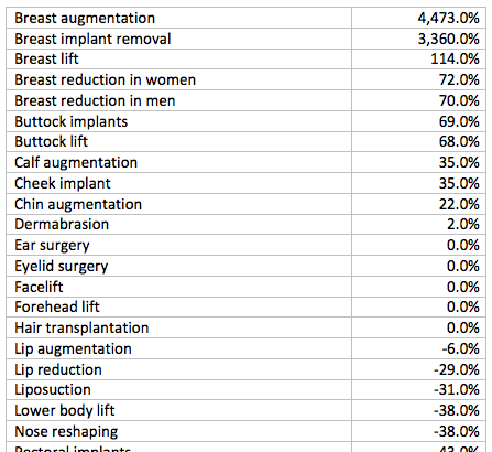 reconstructive surgery market
