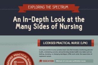 projected nursing shortages