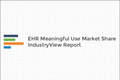 EHR Market Share report