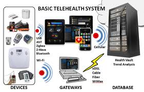 history of Telemedicine