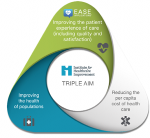  The Triple Aim: Better Health, Better Care, Lower Cost
