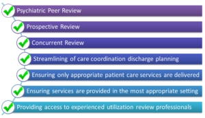 Utilization Review