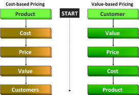  Shifting Risk: A Pharmacy Perspective on Value-Based Purchasing
