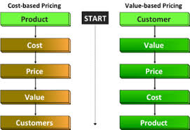 Value Based Purchasing