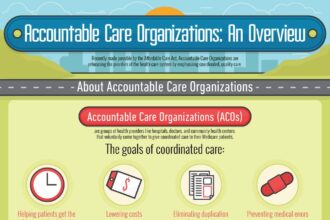 ACO infographic