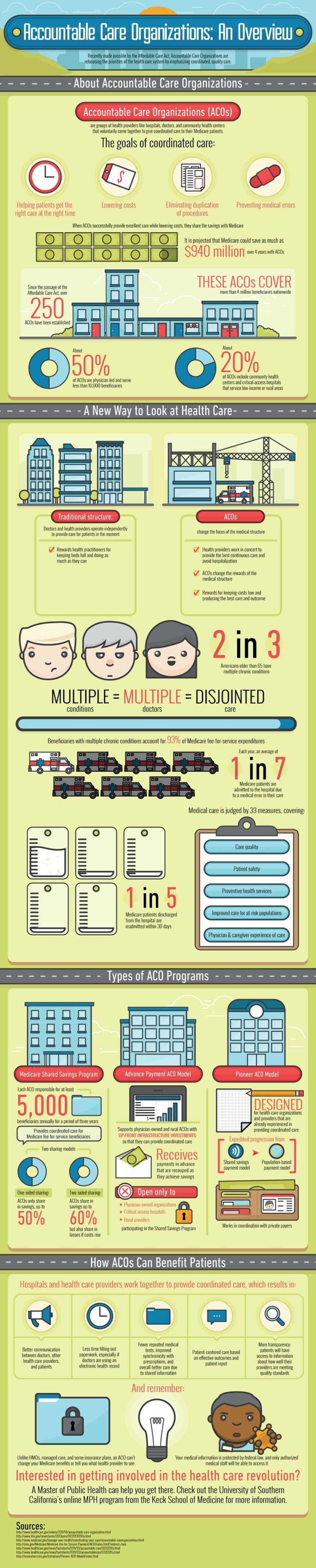 ACO infographic