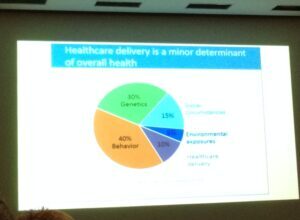 Determinants of Health