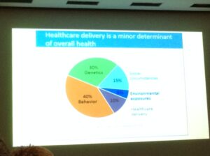 Determinants of Health