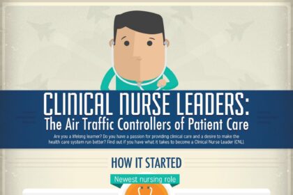 clinical nurse leaders