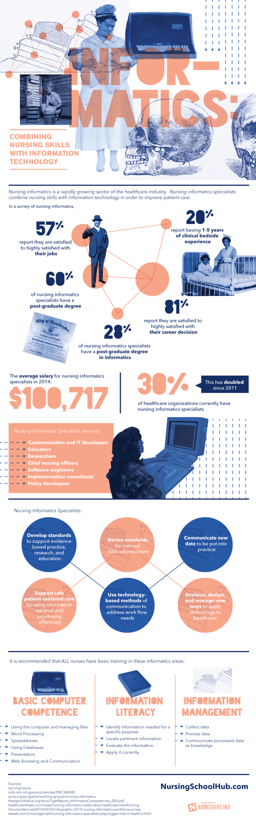 nursing informatics