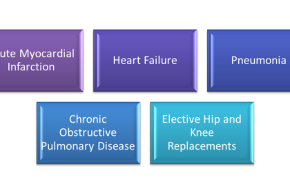 Readmission Conditions