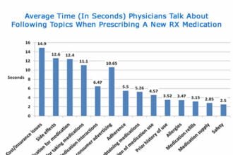 New Rx Talk Time