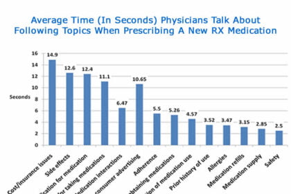 New Rx Talk Time
