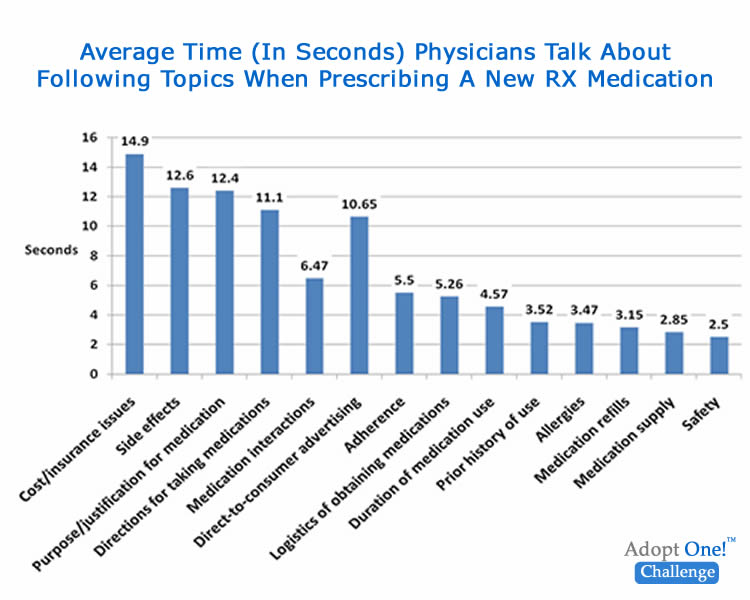  Patient Nonadherence: A Rational Reaction to Sub-Optimal Physician-Patient Communication