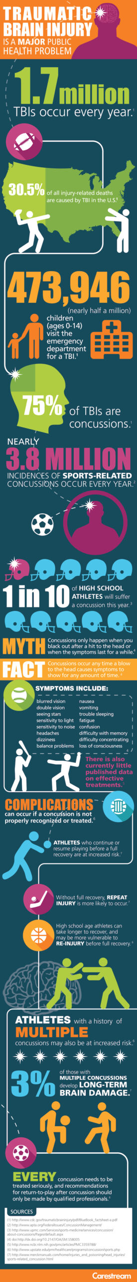  Traumatic Brain Injuries Are a Major Public Health Problem [INFOGRAPHIC]
