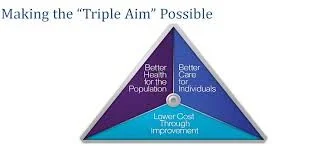 Triple Aim and Telehealth