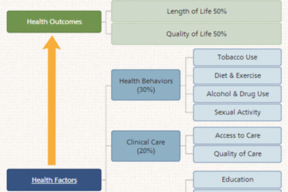 UWPHI Health Outcomes