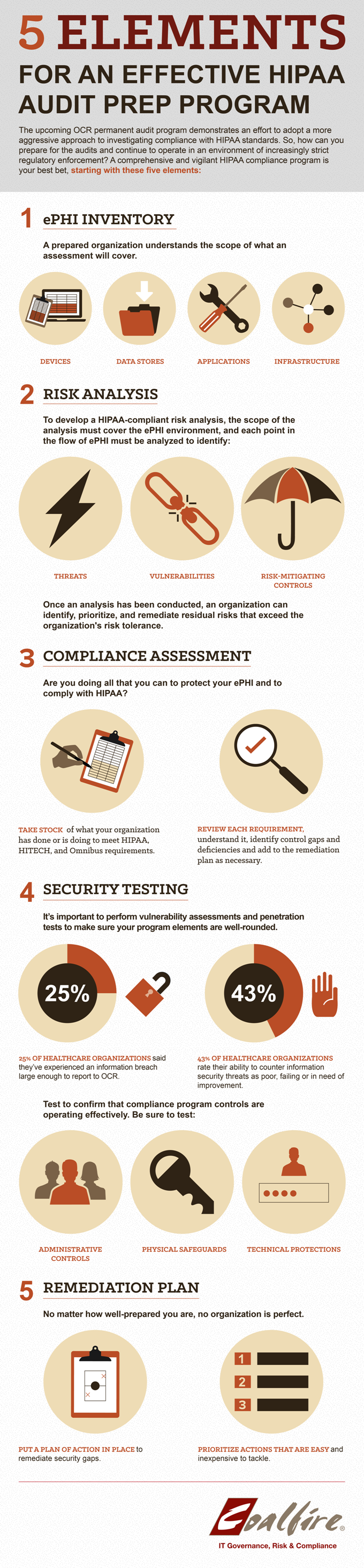  Preparing for a HIPAA Audit and Avoiding Disaster [INFOGRAPHIC]