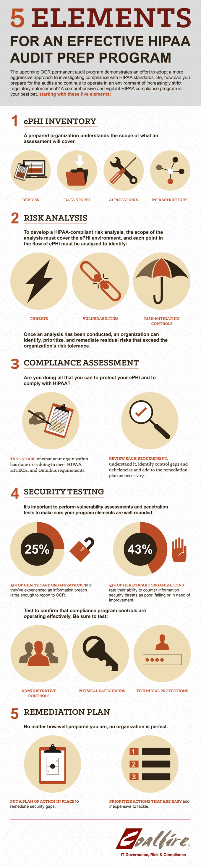 5 Elements of an Effective HIPAA Audit Program