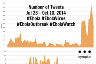 Ebola Chat