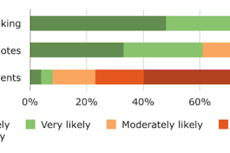 Millennial PM Likelihood 4