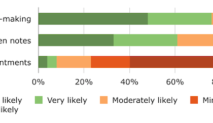 Millennial PM Likelihood 4
