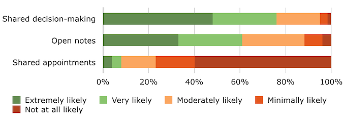 Millennial PM Likelihood 4