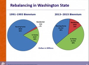 Washington State Care