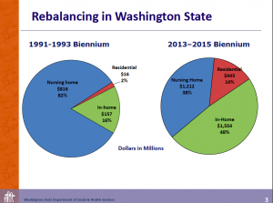 Washington State Care