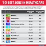 BI graphics HealthCare Jobs