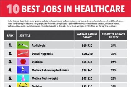 BI graphics HealthCare Jobs