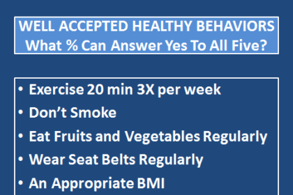 americans with healthy behaviors
