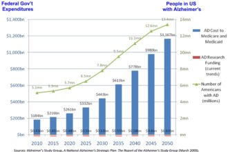 AD costs 2050.pptx
